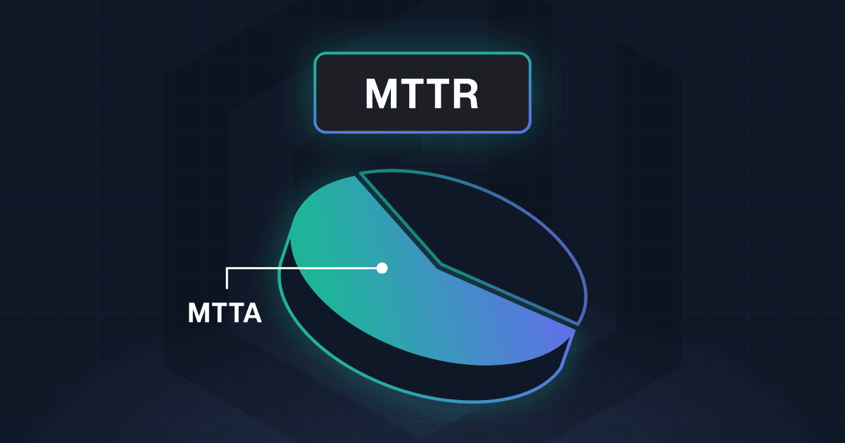 Understanding MTTA and MTTR in Cyber Security Operations.