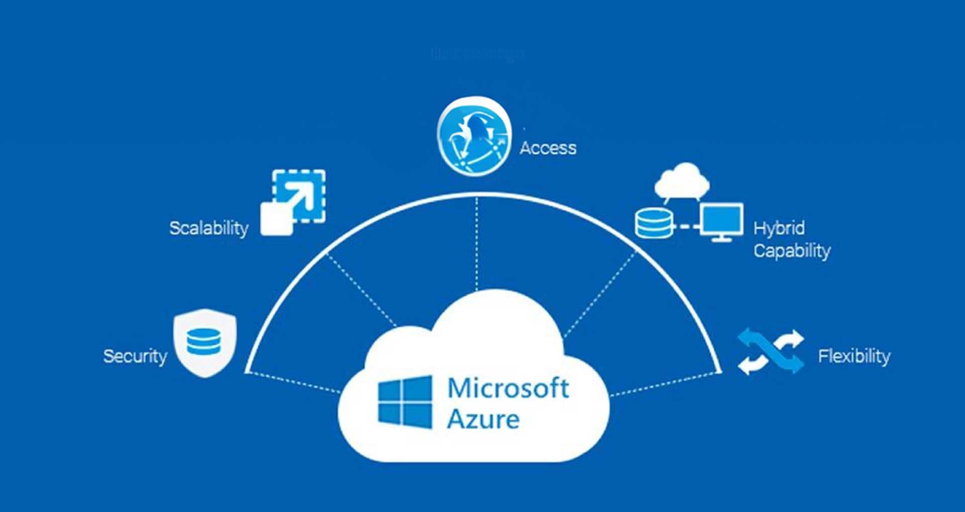 Understanding Azure Permissions: A Practical Guide